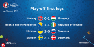 Фото: UEFA